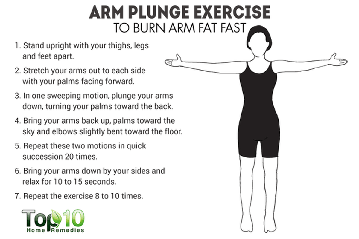 Arm Plunge Exercise